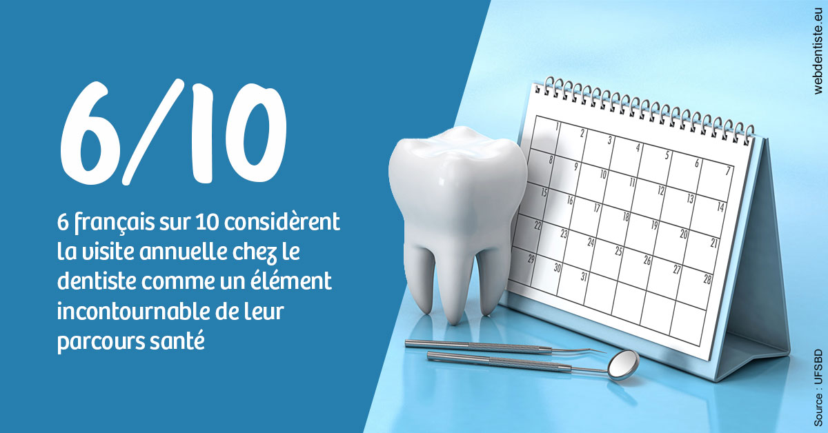 https://selarl-docteur-daniel-benichou.chirurgiens-dentistes.fr/Visite annuelle 1