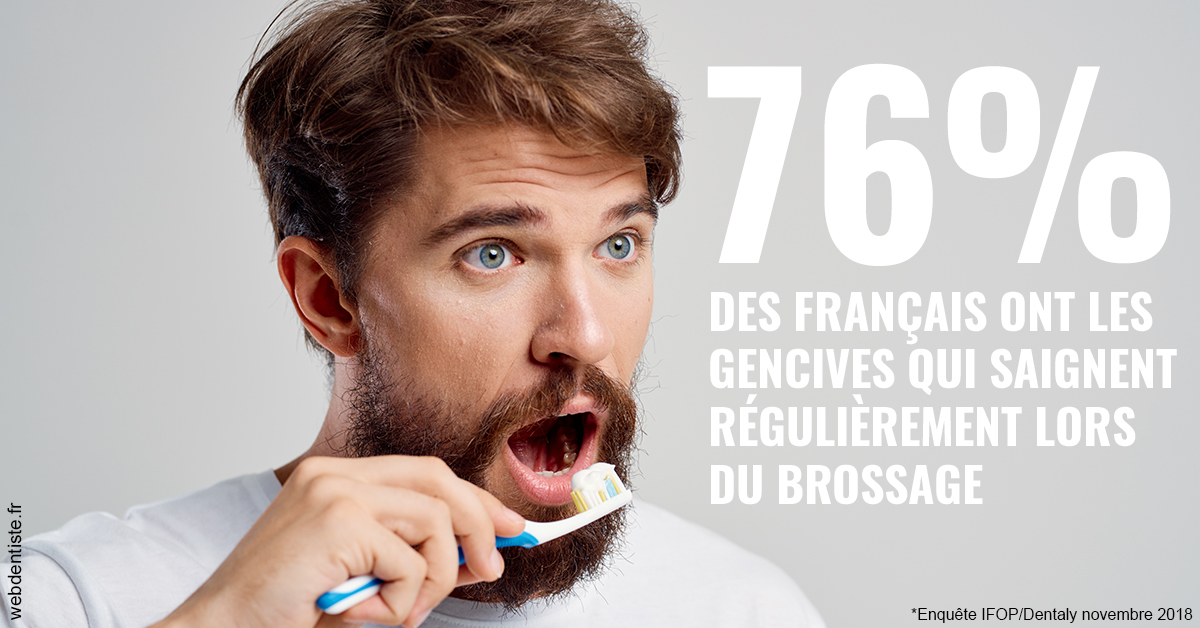 https://selarl-docteur-daniel-benichou.chirurgiens-dentistes.fr/76% des Français 2